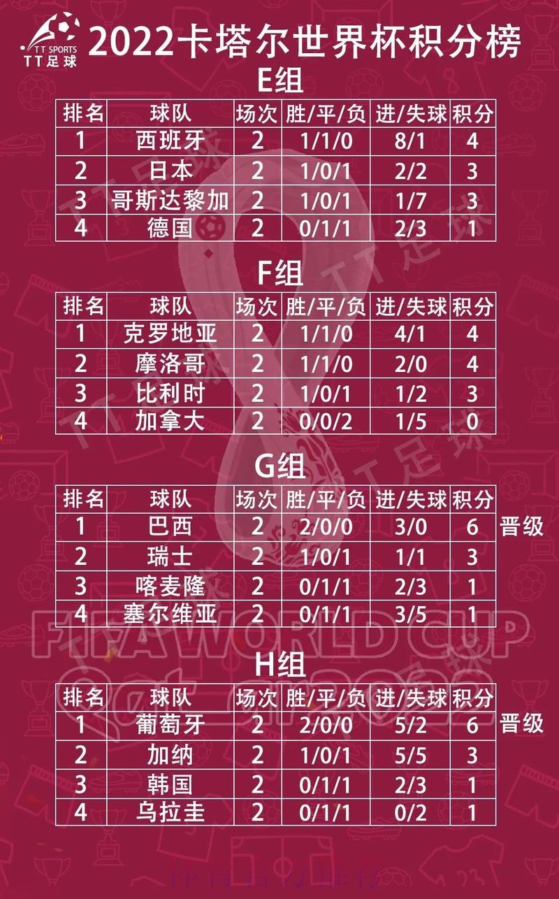 世界杯小组赛积分是否免费 世界杯小组赛积分是否免费