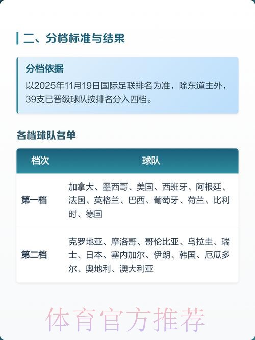 2026世界杯出线规则什么时候开始